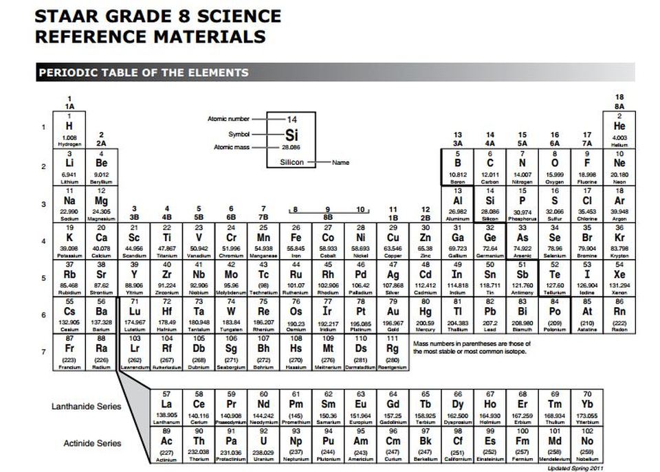 Staar Science Chart